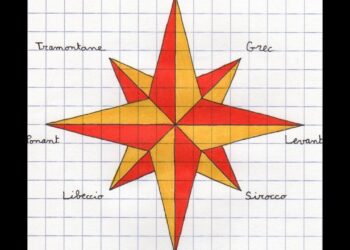 Comment dessiner les points cardinaux ?
