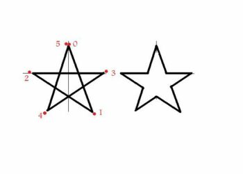 Comment dessiner une étoile à 5 branches facilement ?
