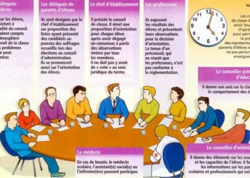 Comment devenir membre d'un conseil d'administration ?