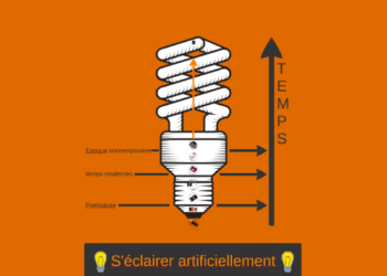 Comment éclairer artificiellement ?