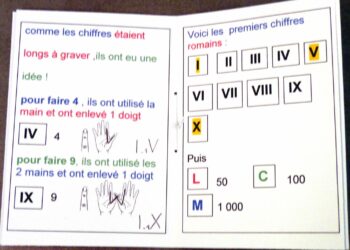 Comment écrire 1990 en chiffre romain ?