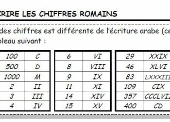 Comment écrire 19e siècle en chiffre romain ?