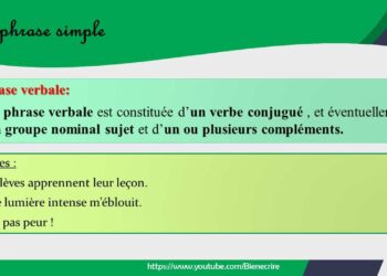 Comment écrire le Beaba ?