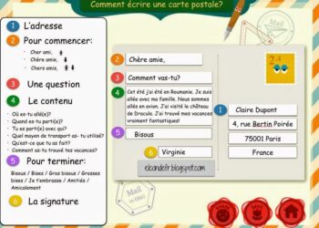 Comment écrire une carte postale a des amis ?