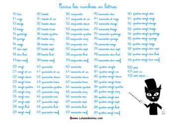 Comment écrit 90 en lettres ?