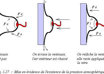 Comment expliquer la pression atmosphérique ?