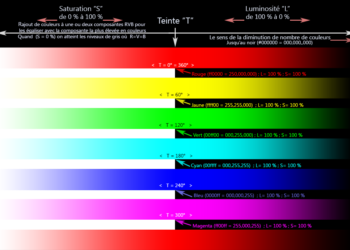 Comment faire de la couleur magenta ?