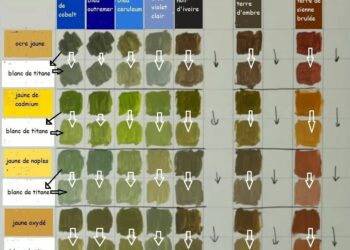 Comment faire du gris clair ?