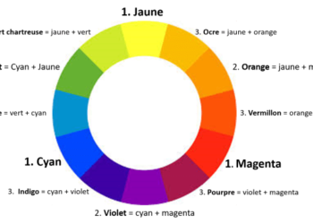 Comment faire du magenta couleur ?