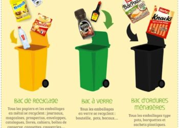 Comment faire le tri dans les jouets ?