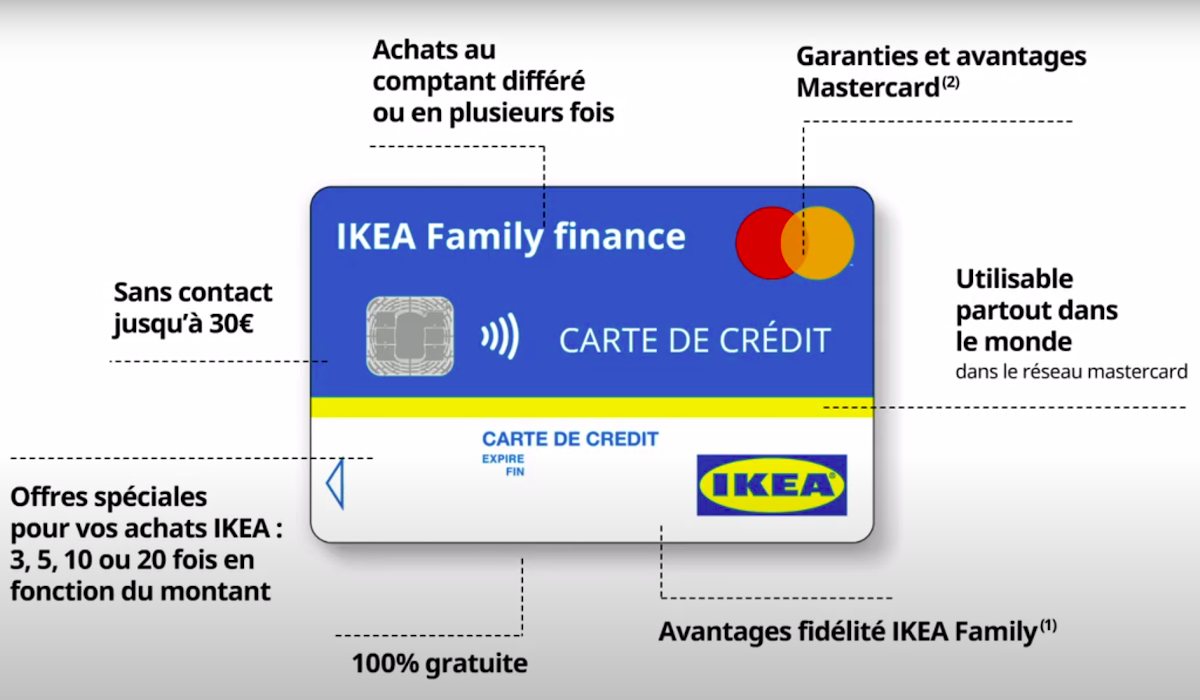 Comment faire pour avoir la carte IKEA Family