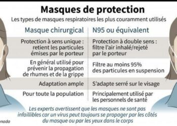 Comment faire si on ne trouve pas de stage ?