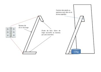 Comment faire tenir une toile dans un cadre ?