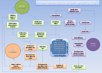 Comment faire un business en Turquie ?