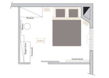 Comment faire un plan de chambre à l'échelle ?