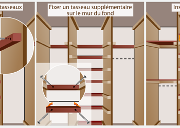 Comment faire un plan pour un dressing ?