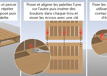 Comment fixer des palettes entre elles ?