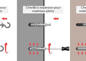 Comment fixer un grand tableau ?