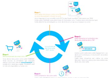 Comment fonctionne la carte Printania ?