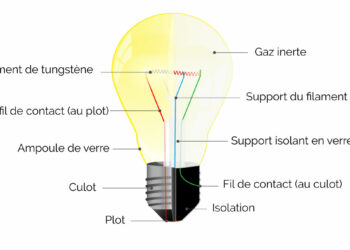 Comment fonctionne une ampoule LED filament ?