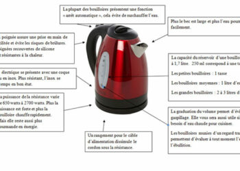 Comment fonctionne une bouilloire électrique ?