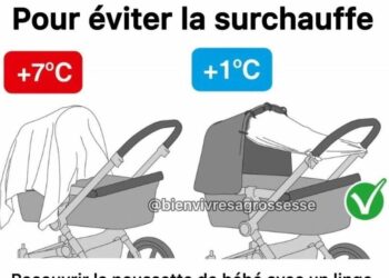 Comment habiller bébé selon température extérieur ?