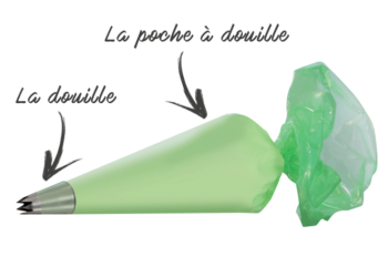 Comment installer une douille sur une poche à douille ?