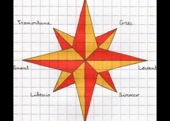 Comment interpréter la rose des vents ?
