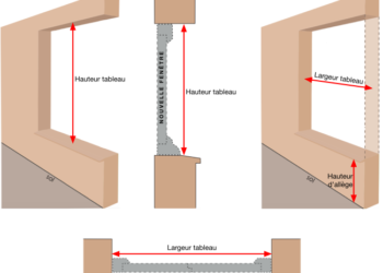 Comment lire les dimensions d'une porte ?