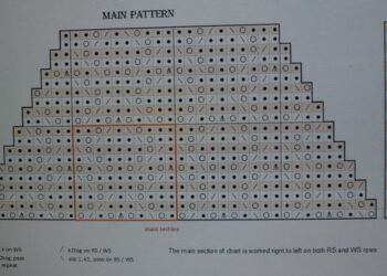 Comment lire un livre de tricot ?