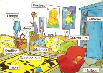 Comment localiser des objets ?