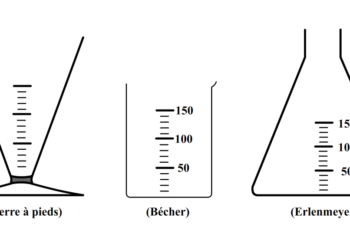 Comment mesurer 250 ml d'eau avec un verre ?