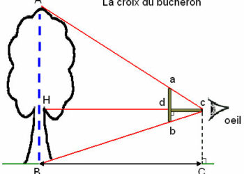 Comment mesurer hauteur d'assise ?