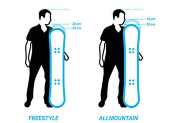 Comment mesurer la taille d'un oreiller ?