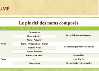 Comment mettre au pluriel les noms composés ?