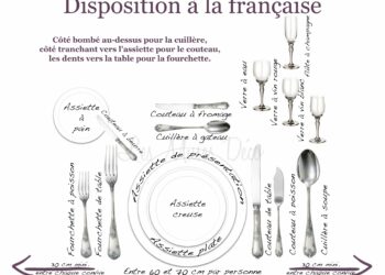 Comment mettre la table à la française ?