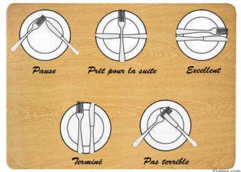 Comment mettre ses couverts lorsque l'on a fini de manger ?