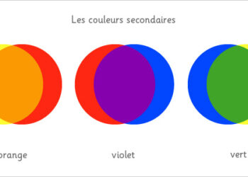 Comment obtenir du bordeau avec les couleurs primaires ?