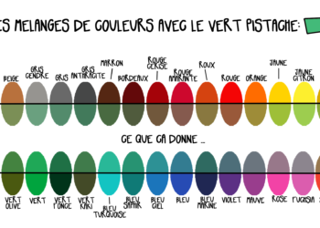 Comment obtenir la couleur bleu foncé ?