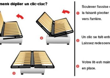 Comment on Deplie un clic clac ?