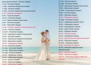 Comment on appelle 10 ans de mariage ?