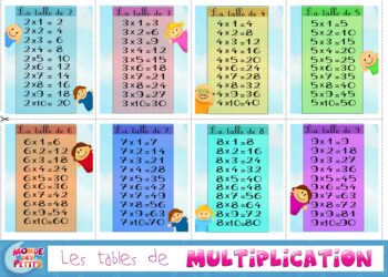 Comment on apprend les tables de multiplication ?