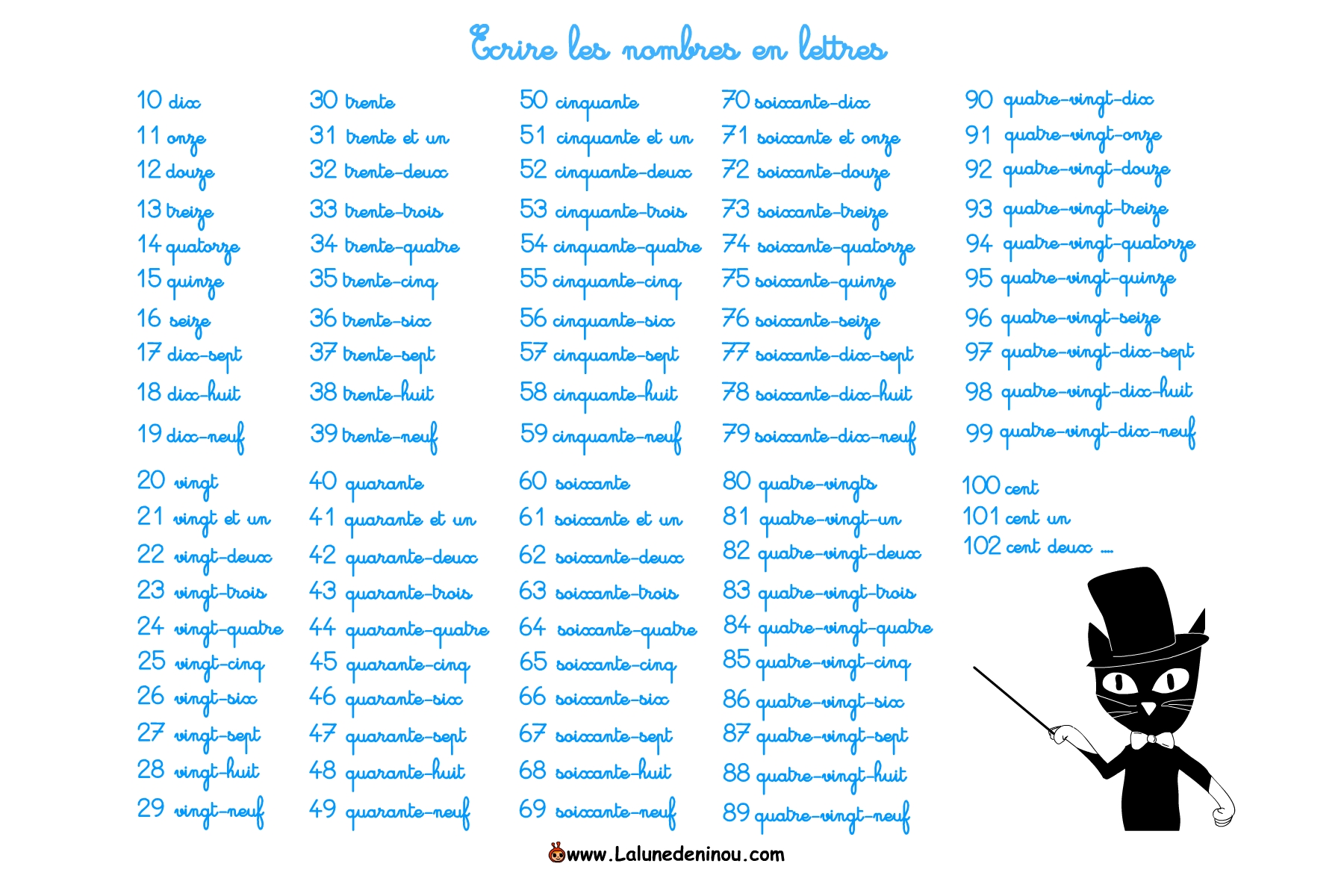 Ecrire Nombre En Lettre Les Nombres En Lettres Liste MMFIPP Ecrire Nombre En Lettre Les Nombres En Lettres Liste MMFIPP