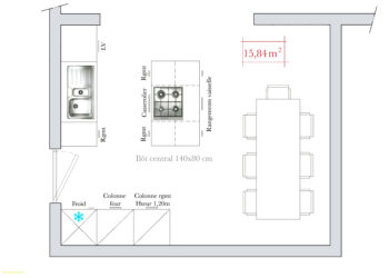 Comment prendre les dimensions d'un meuble ?