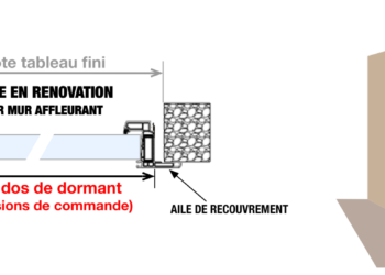Comment prendre les mesures d'une table ?