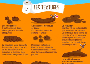 Comment reconnaître des selles anormales ?