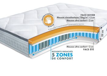 Comment reconnaître la face hiver d'un matelas Bultex ?