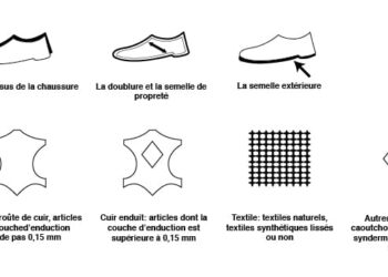 Comment reconnaître une vrai peau de vache ?