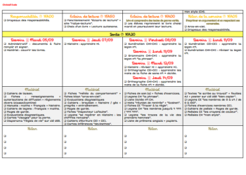 Comment remplir un cahier vide ?