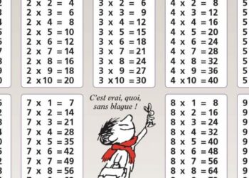 Comment retenir la table de 2 ?